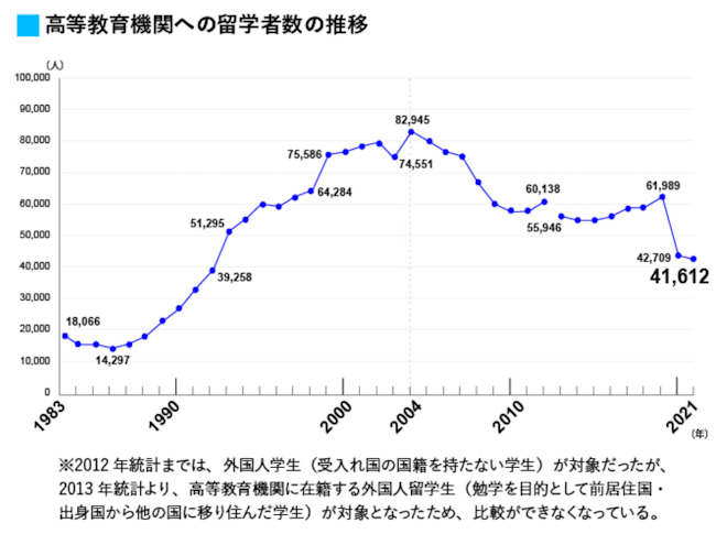 高校生　留学割合